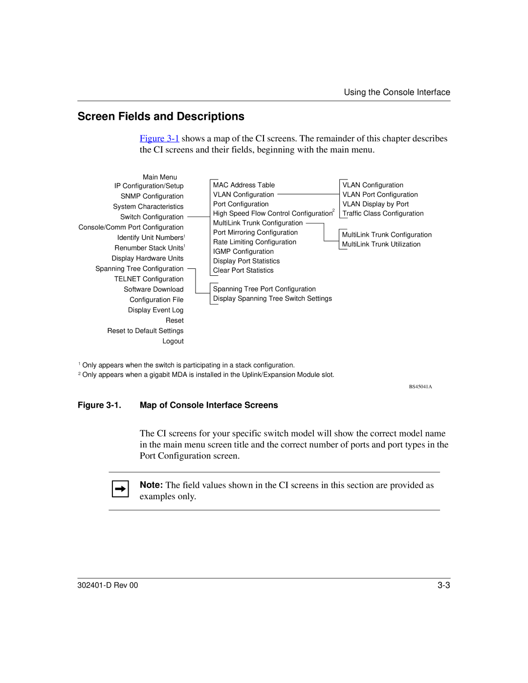 Nortel Networks 450 manual Screen Fields and Descriptions, Map of Console Interface Screens 