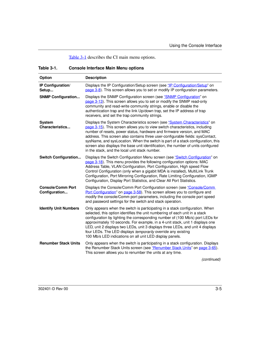 Nortel Networks 450 manual Describes the CI main menu options, Console Interface Main Menu options 