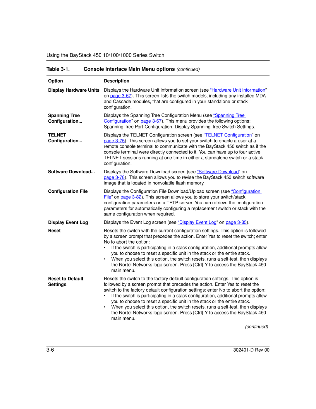 Nortel Networks 450 Option Description Display Hardware Units, Spanning Tree, Software Download, Configuration File, Reset 