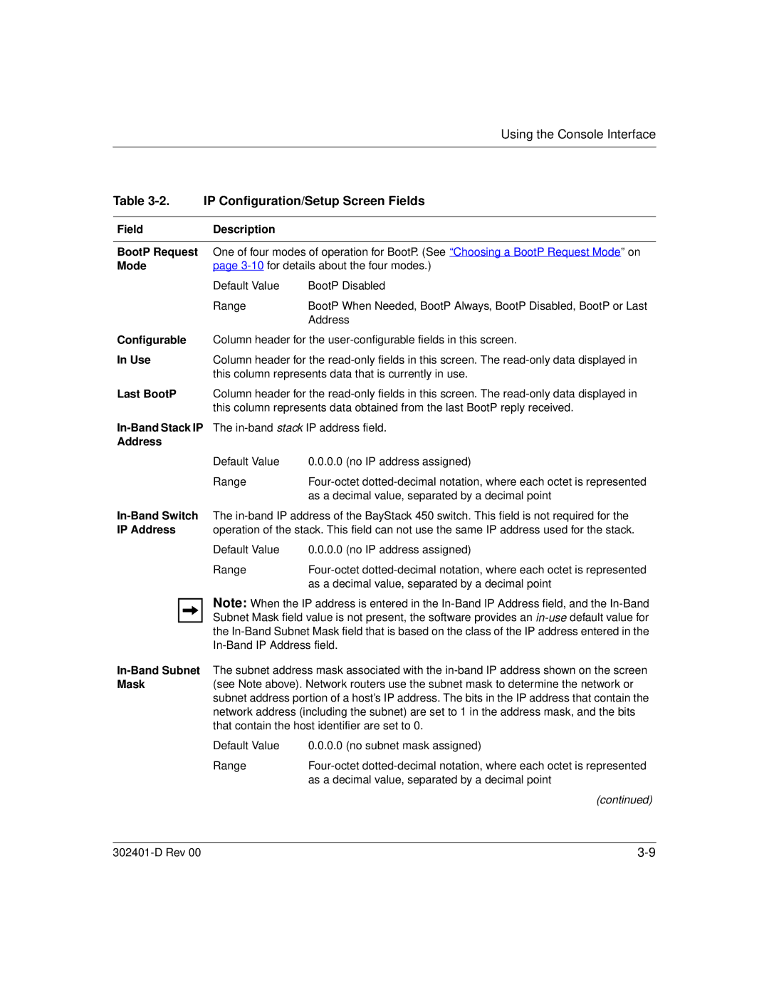 Nortel Networks 450 manual IP Configuration/Setup Screen Fields 