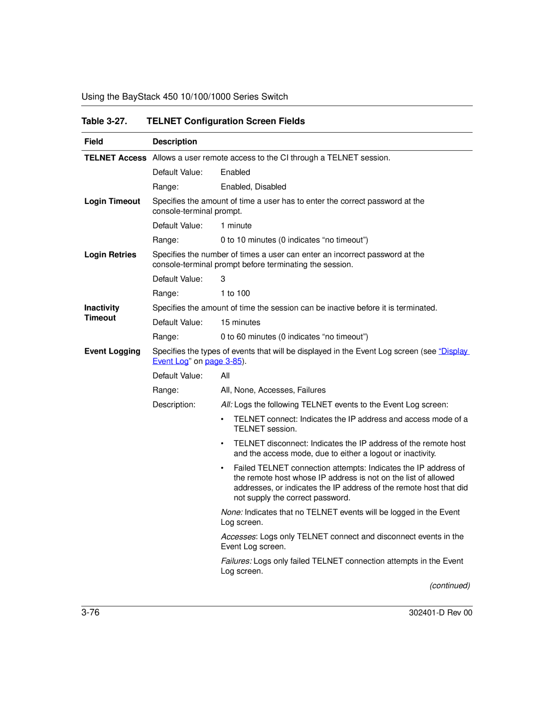 Nortel Networks 450 manual Telnet Configuration Screen Fields, Inactivity Timeout Event Logging 