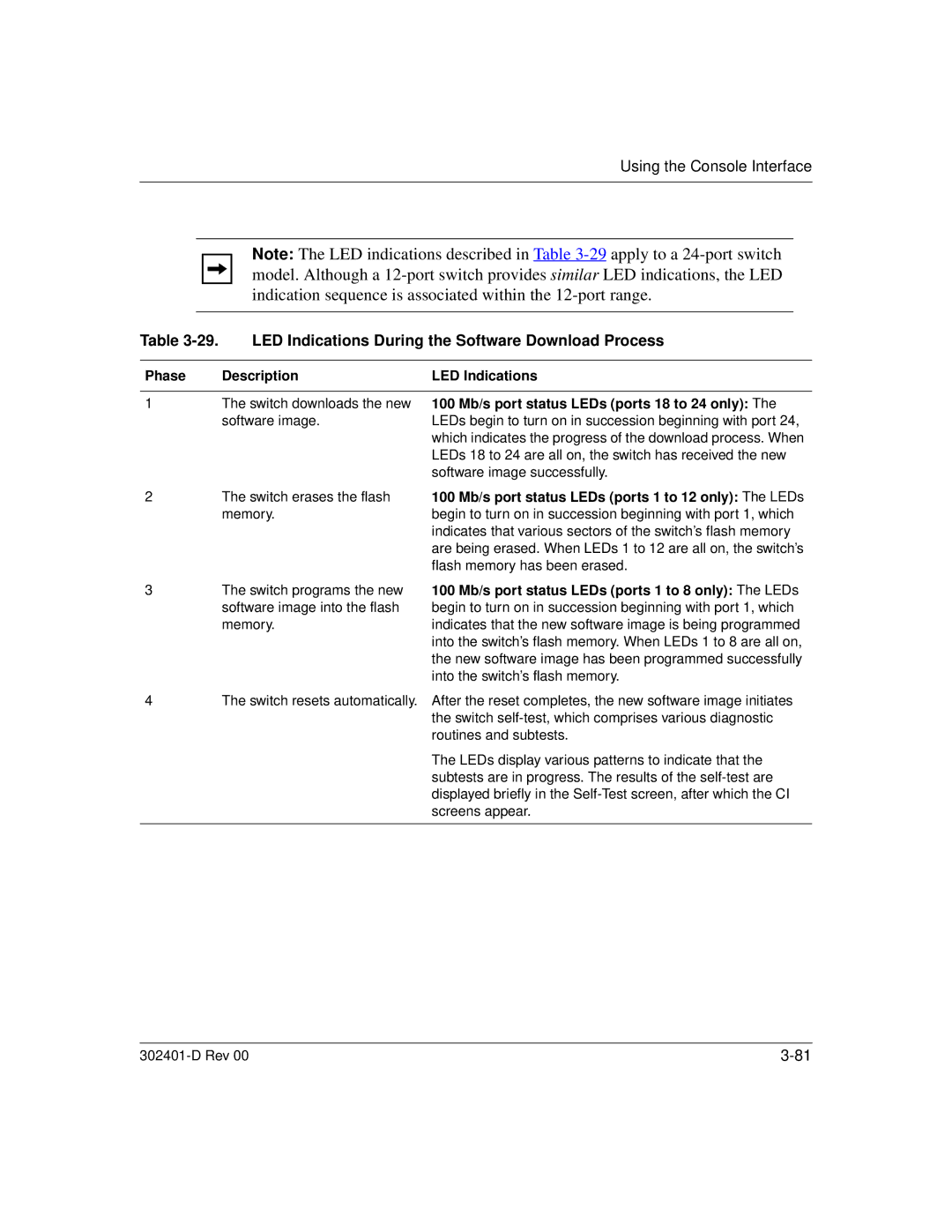 Nortel Networks 450 manual LED Indications During the Software Download Process, Software image 