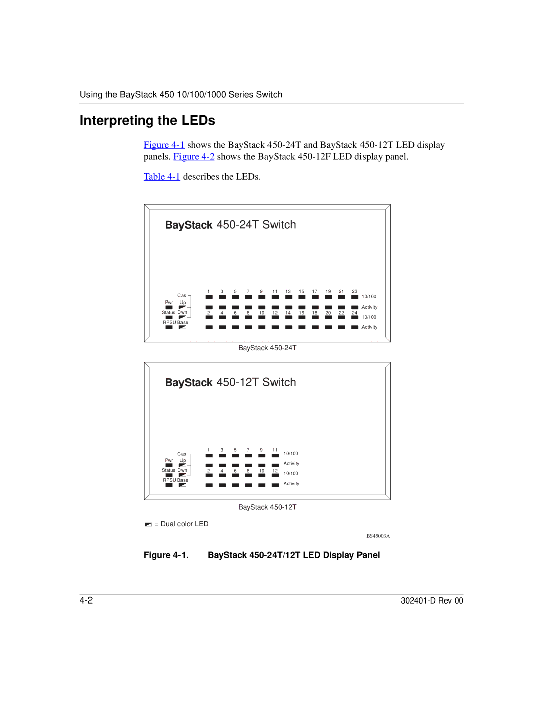 Nortel Networks manual Interpreting the LEDs, BayStack 450-24T/12T LED Display Panel 