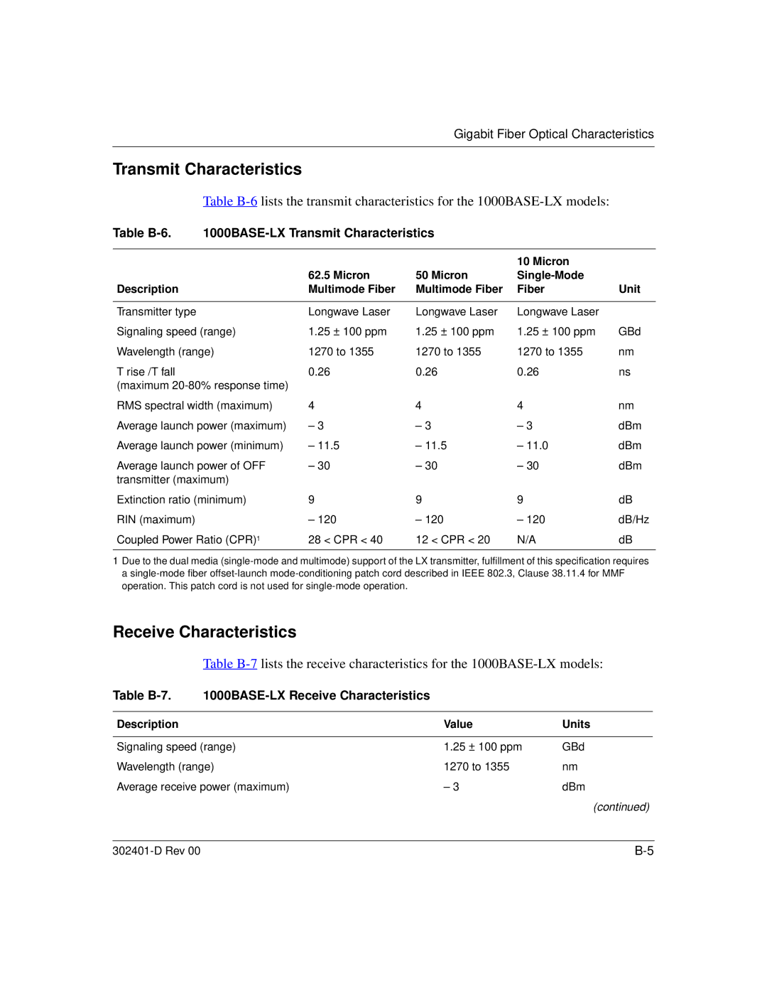 Nortel Networks 450 manual Table B-6 1000BASE-LX Transmit Characteristics, Table B-7 1000BASE-LX Receive Characteristics 