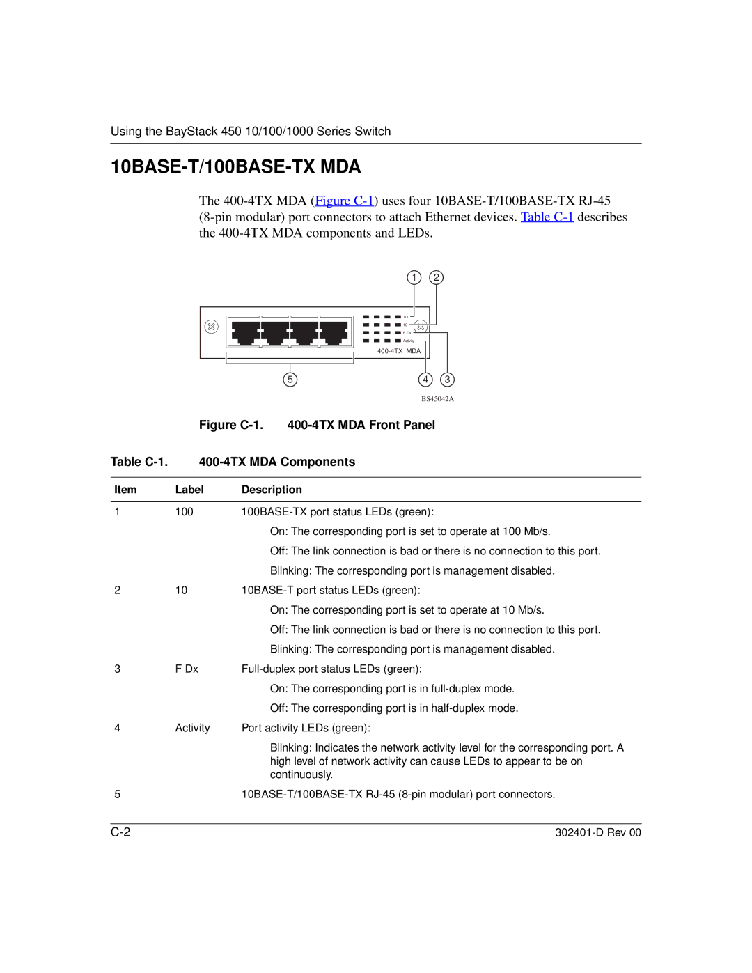 Nortel Networks 450 manual 10BASE-T/100BASE-TX MDA, Label Description 