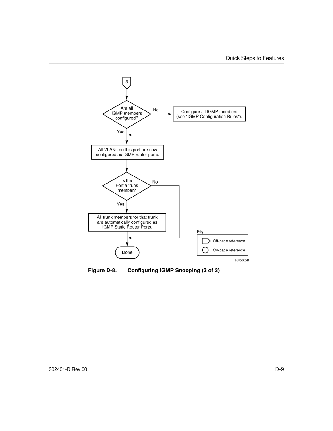 Nortel Networks 450 manual Figure D-8. Configuring Igmp Snooping 3 