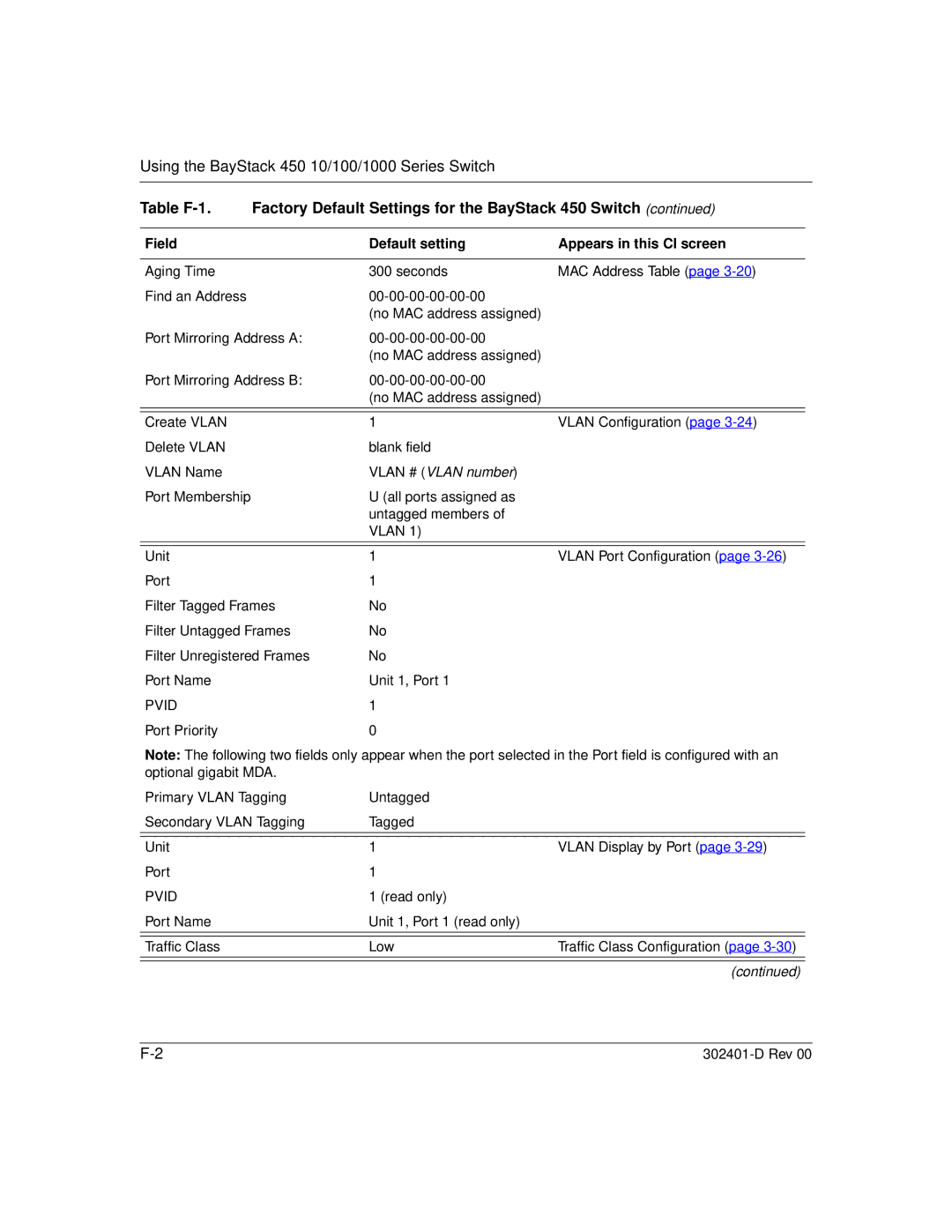 Nortel Networks 450 manual Field Default setting Appears in this CI screen 