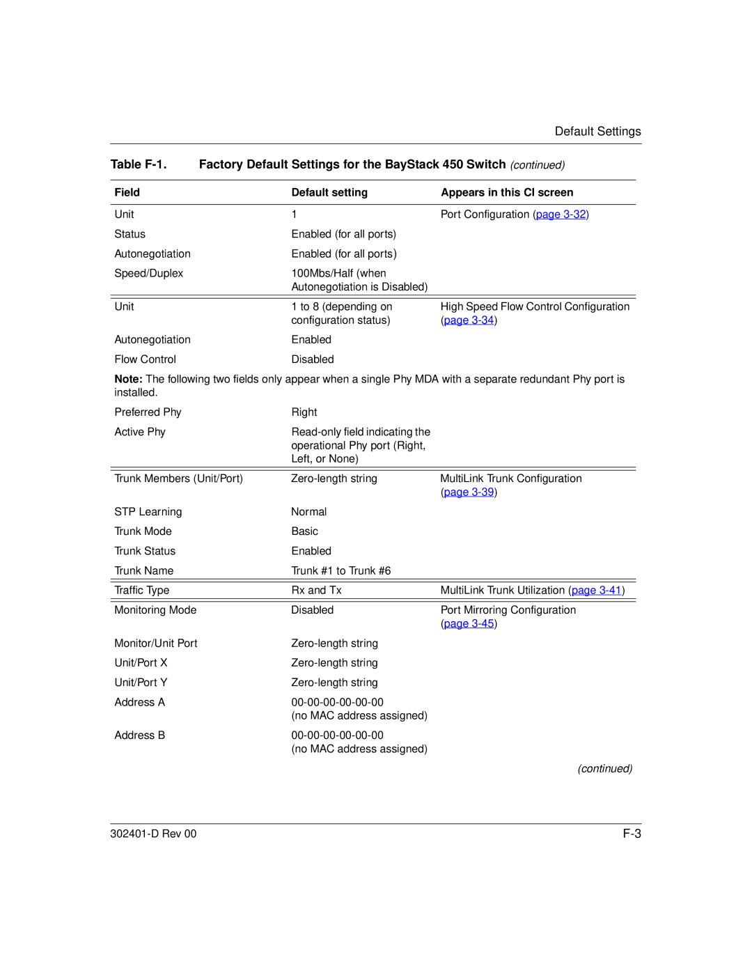 Nortel Networks 450 manual Default Settings 