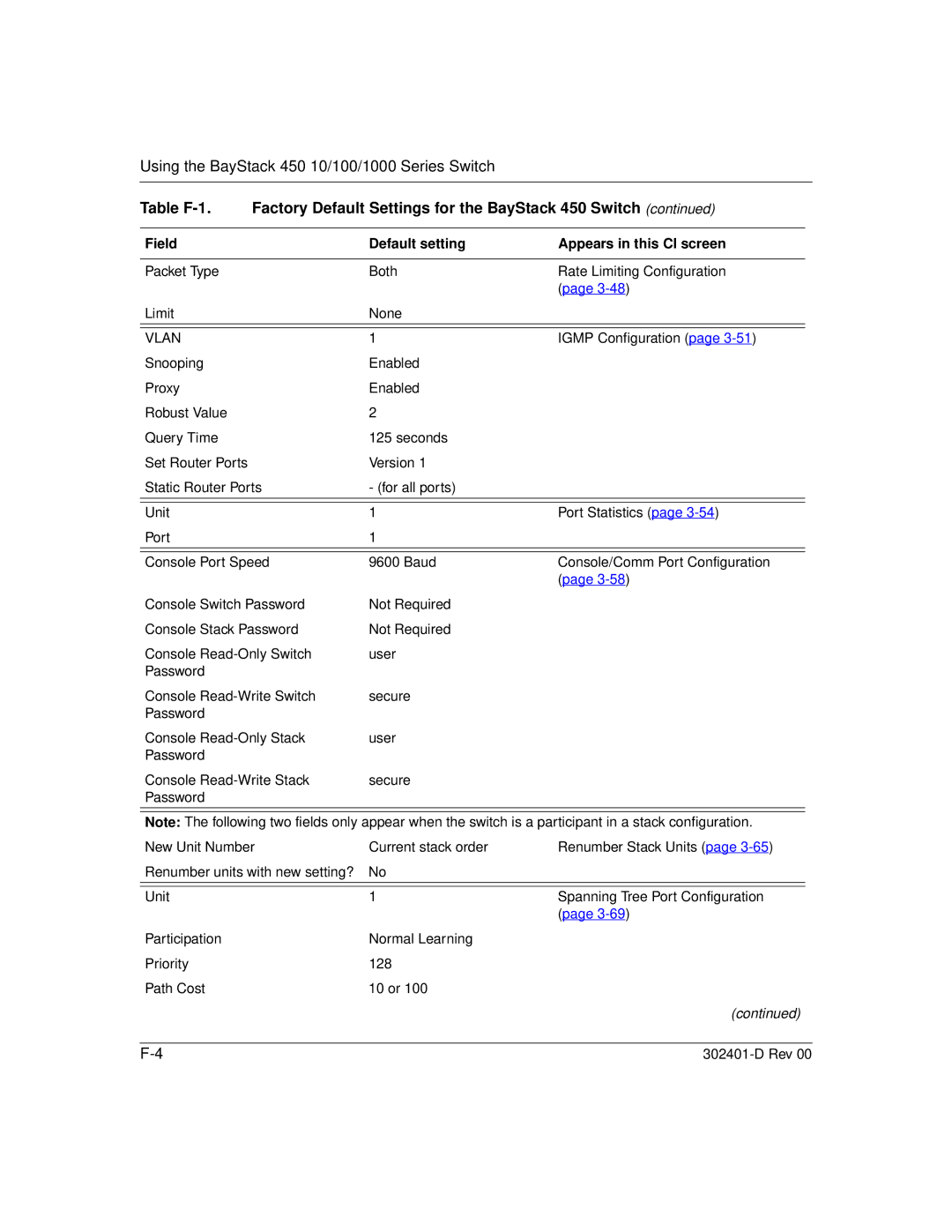 Nortel Networks 450 manual Vlan 