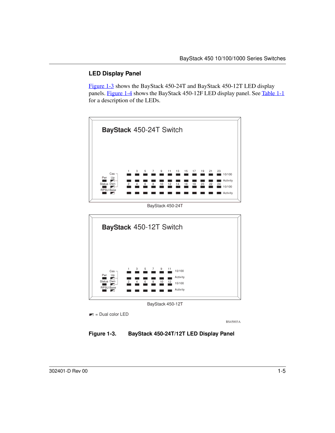 Nortel Networks manual BayStack 450-24T/12T LED Display Panel 