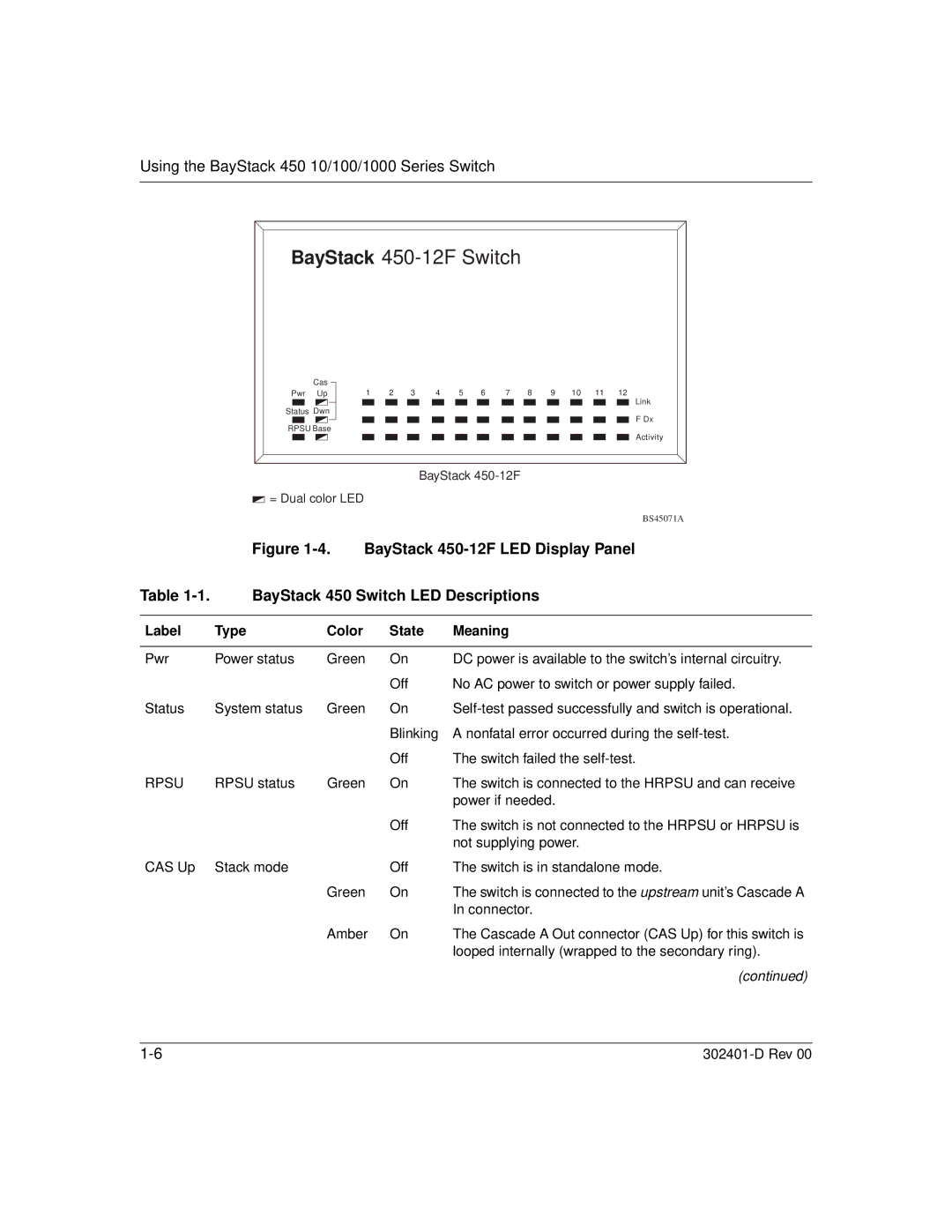 Nortel Networks manual BayStack 450-12F Switch, Label Type Color State Meaning 