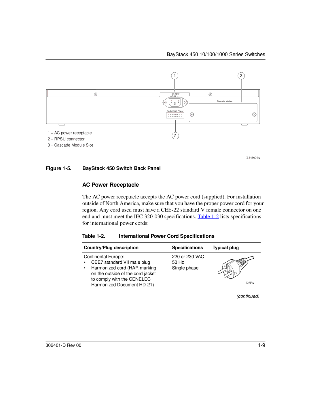 Nortel Networks 450 manual AC Power Receptacle, International Power Cord Specifications 