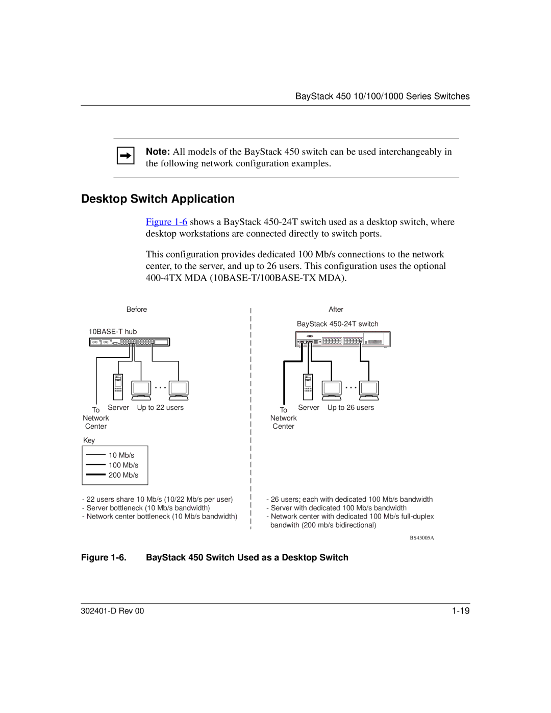 Nortel Networks manual Desktop Switch Application, BayStack 450 Switch Used as a Desktop Switch 