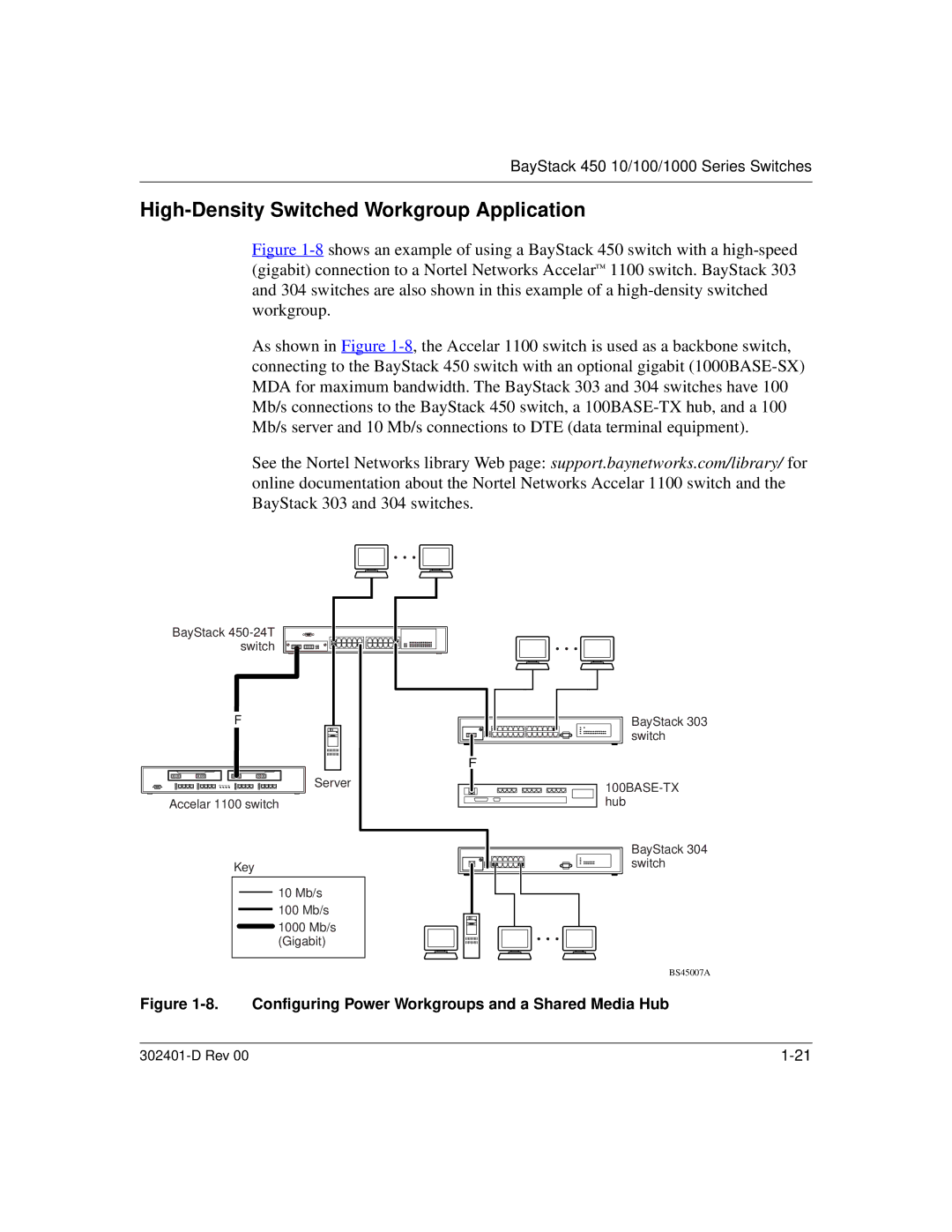 Nortel Networks 450 manual High-Density Switched Workgroup Application, Configuring Power Workgroups and a Shared Media Hub 