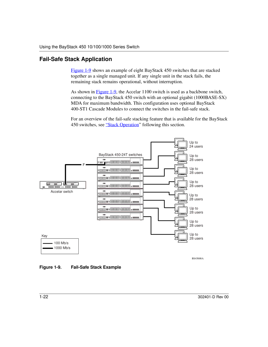 Nortel Networks 450 manual Fail-Safe Stack Application, Fail-Safe Stack Example 