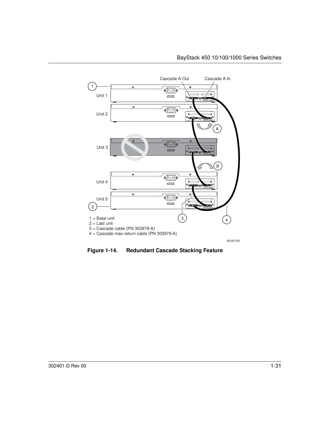 Nortel Networks 450 manual Redundant Cascade Stacking Feature 