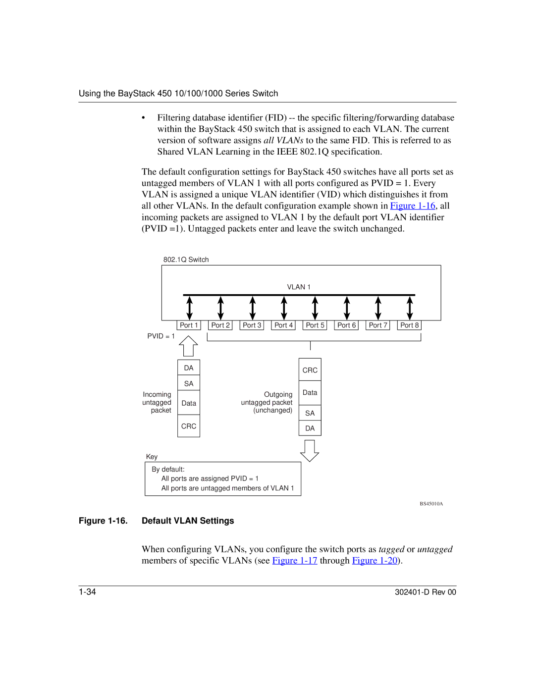 Nortel Networks 450 manual Default Vlan Settings 