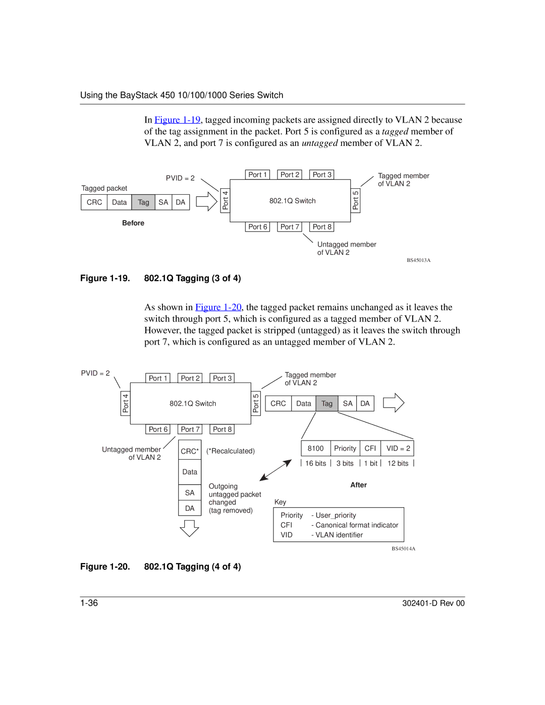 Nortel Networks 450 manual 19 .1Q Tagging 3 