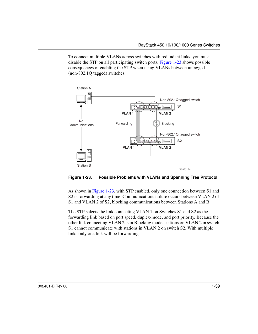 Nortel Networks 450 manual Possible Problems with VLANs and Spanning Tree Protocol 