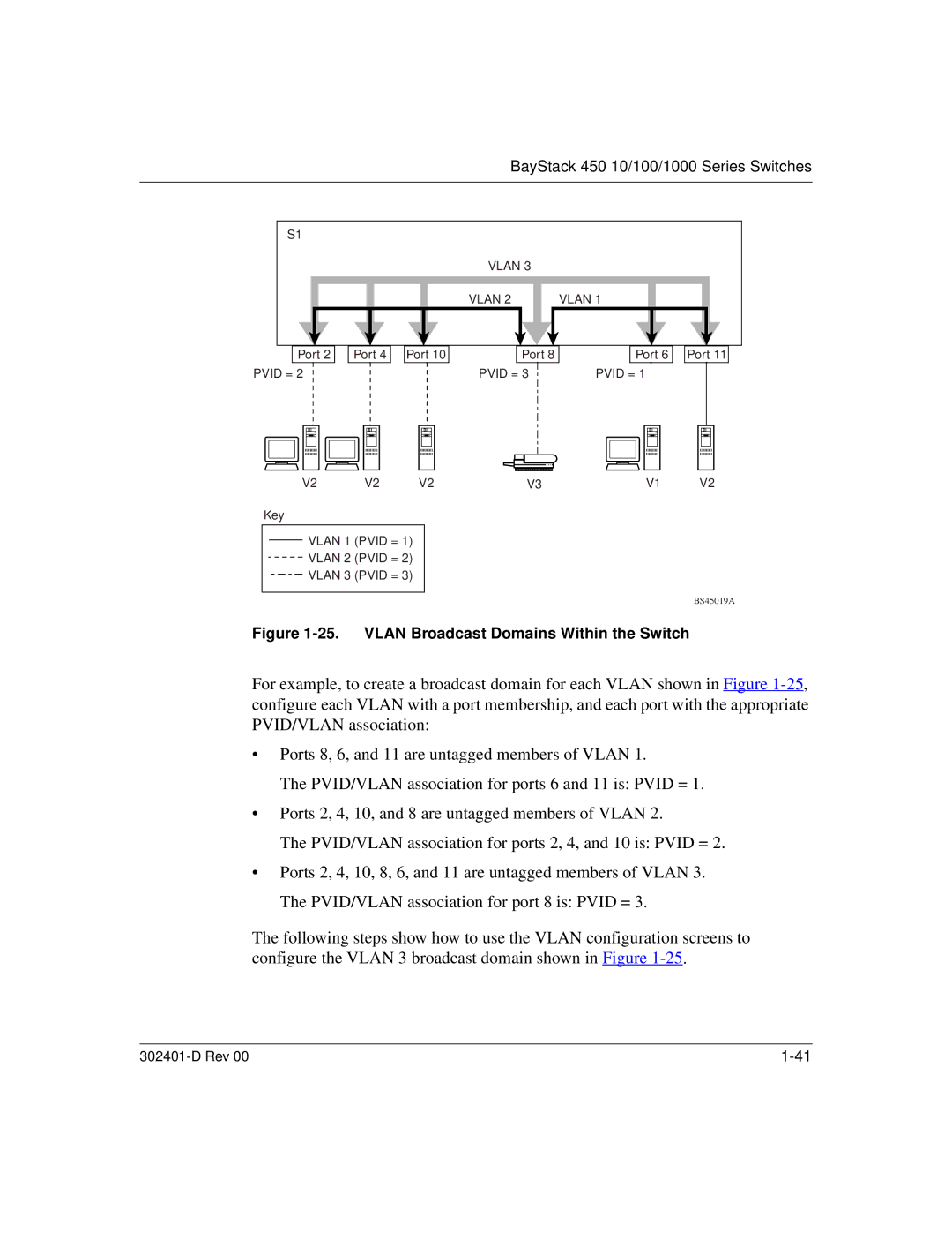 Nortel Networks 450 manual Vlan Broadcast Domains Within the Switch 