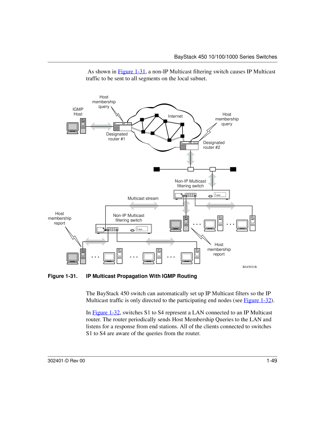 Nortel Networks 450 manual IP Multicast Propagation With Igmp Routing 