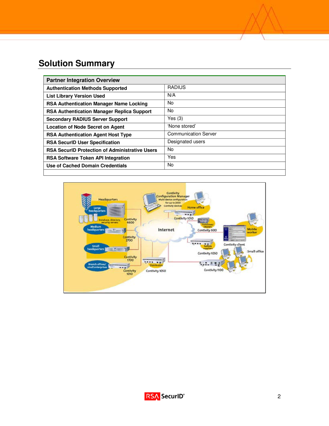 Nortel Networks 1740, 5000, 2700, 1050 manual Solution Summary, Partner Integration Overview 