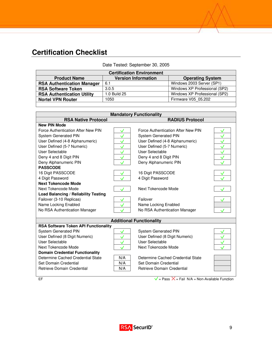 Nortel Networks 2700, 5000, 1740, 1050 manual Certification Checklist 