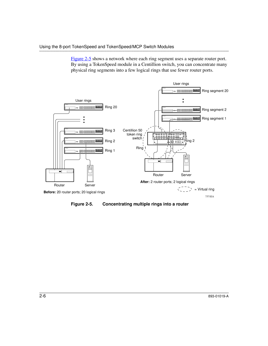 Nortel Networks 5000BH manual Concentrating multiple rings into a router 