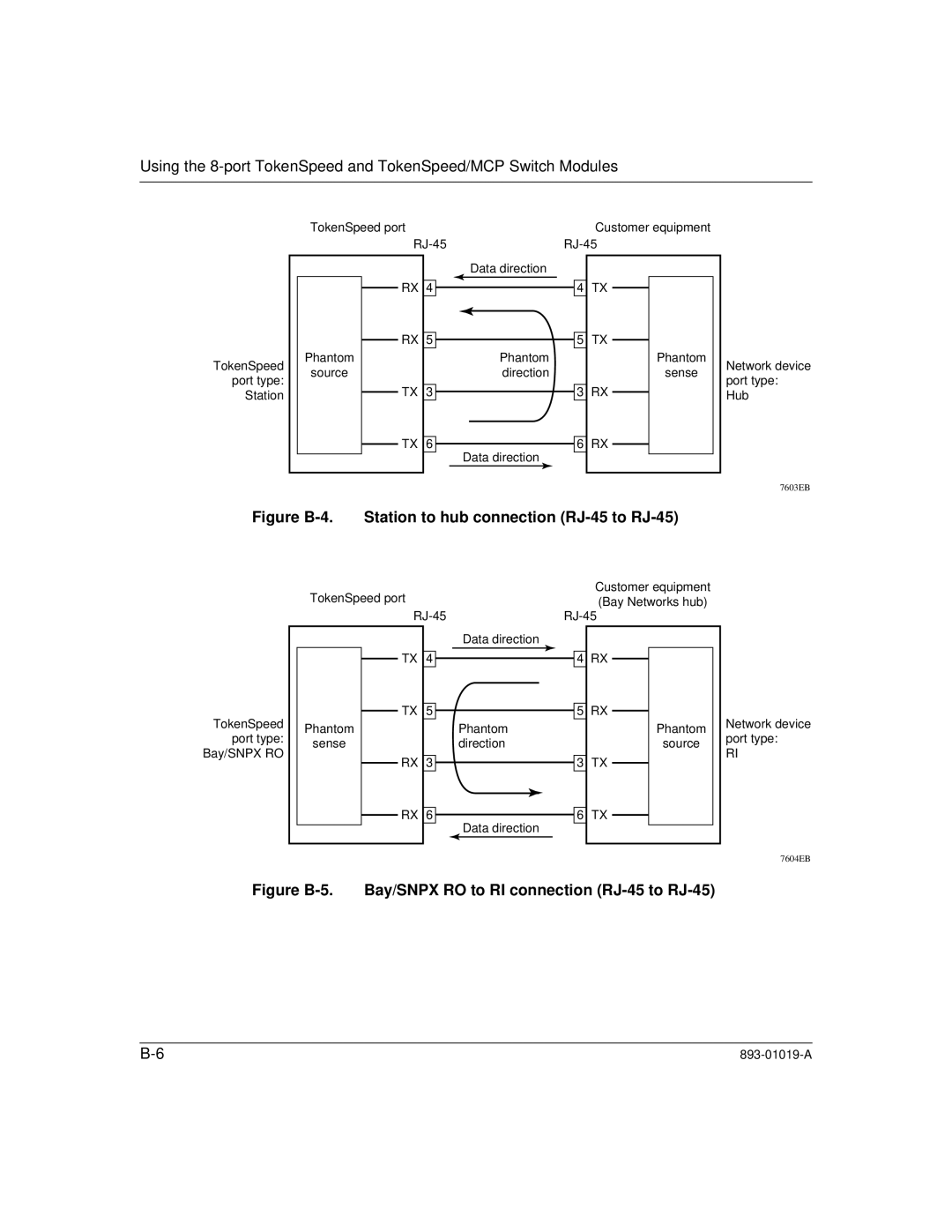 Nortel Networks 5000BH manual Figure B-4. Station to hub connection RJ-45 to RJ-45 