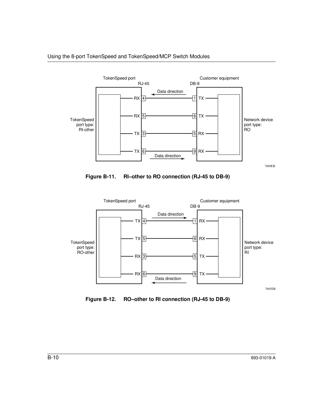 Nortel Networks 5000BH manual Figure B-11. RI-other to RO connection RJ-45 to DB-9 