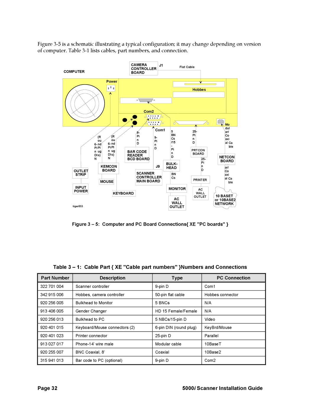 Nortel Networks 5000i Cable Part XE Cable part numbers Numbers and Connections, Part Number Description Type PC Connection 