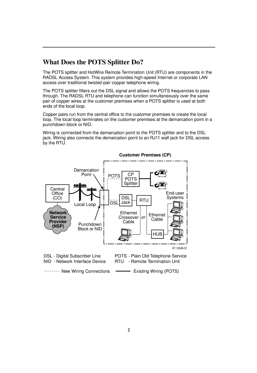 Nortel Networks 5030 What Does the Pots Splitter Do?, Customer Premises CP, Network Service Provider 