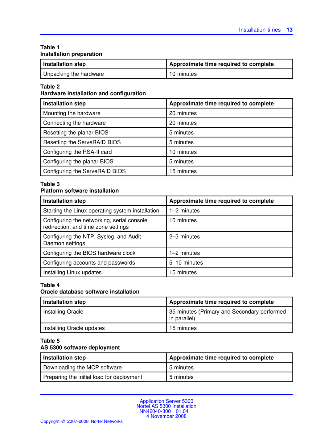 Nortel Networks 53r 5300 00 manual Unpacking the hardware Minutes 