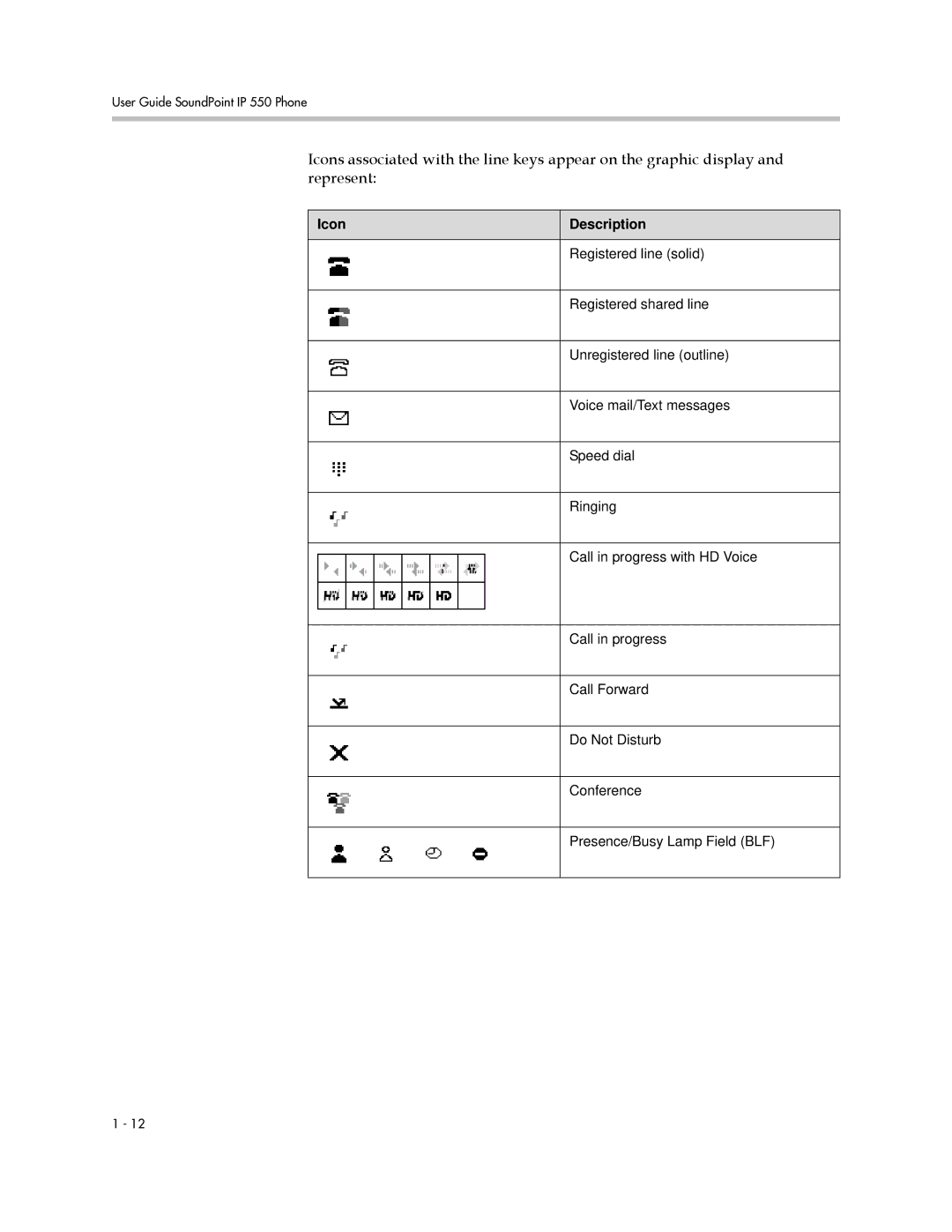 Nortel Networks 550 manual Icon Description 