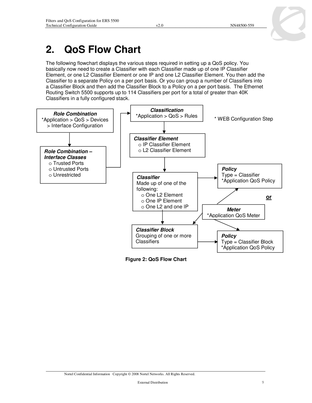 Nortel Networks 5530, 5520, 5510 manual QoS Flow Chart 