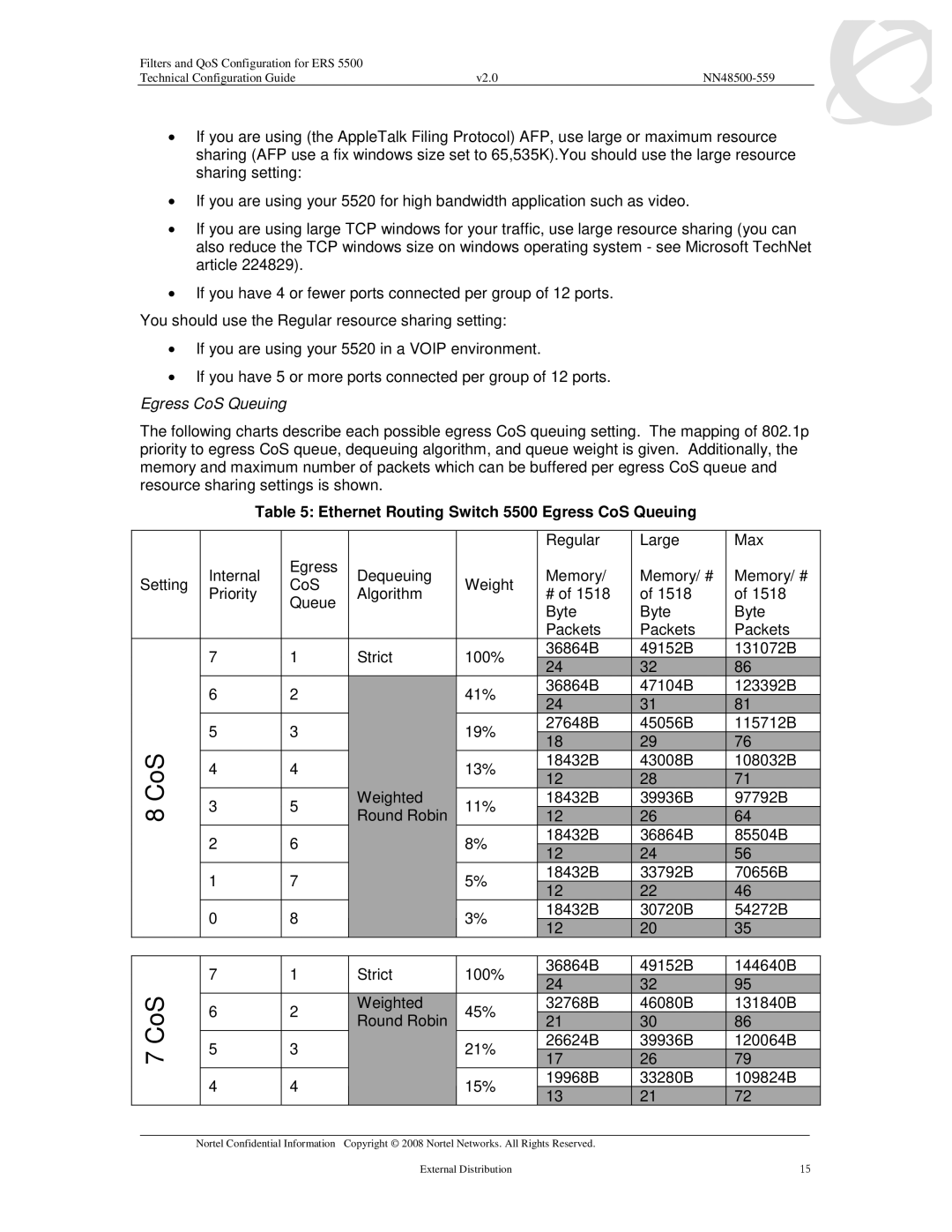 Nortel Networks 5530, 5520, 5510 manual Ethernet Routing Switch 5500 Egress CoS Queuing 
