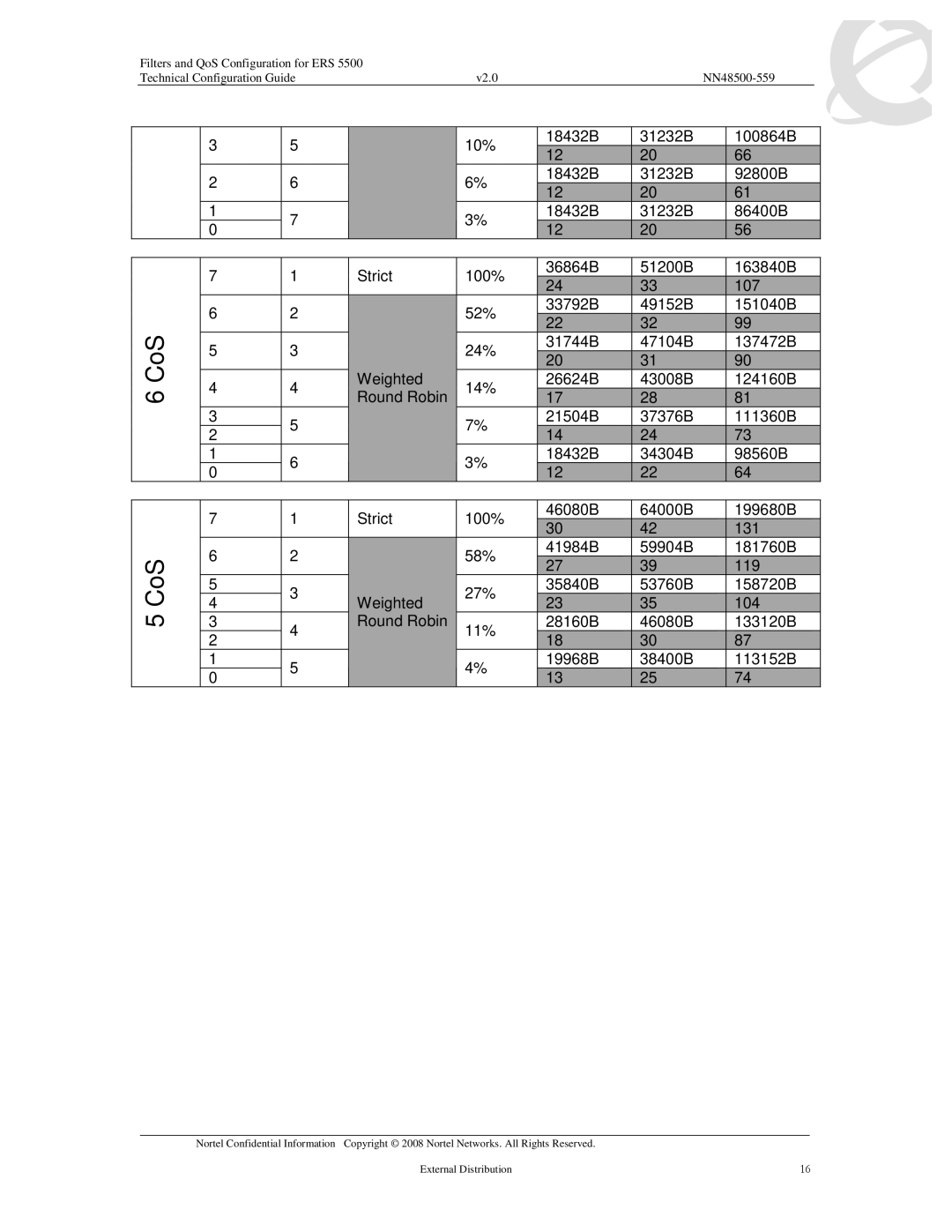 Nortel Networks 5510, 5520, 5530 manual CoS 