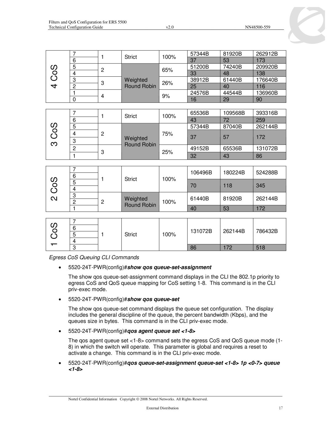 Nortel Networks 5530, 5510 5520-24T-PWRconfig#show qos queue-set-assignment, 5520-24T-PWRconfig#qos agent queue set 