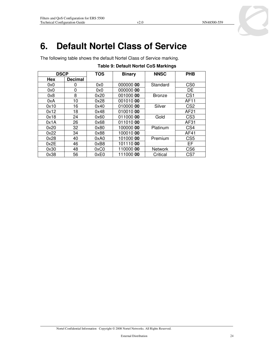 Nortel Networks 5530, 5520, 5510 manual Default Nortel Class of Service, Default Nortel CoS Markings, Binary, Hex Decimal 