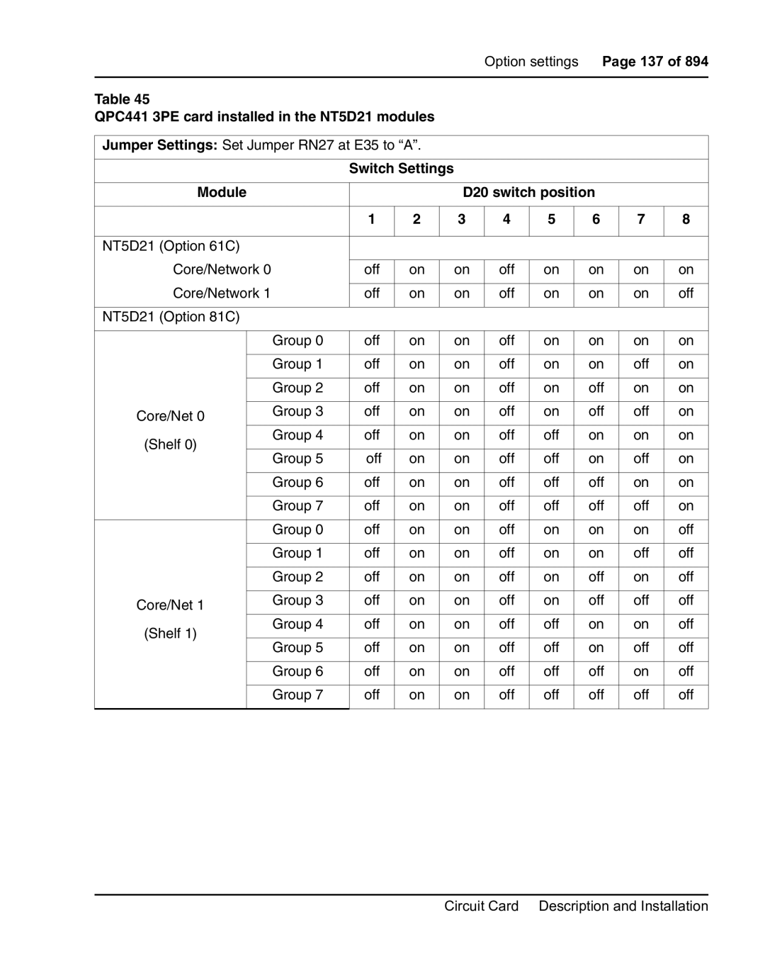 Nortel Networks 553-3001-211 QPC441 3PE card installed in the NT5D21 modules, Switch Settings Module D20 switch position 