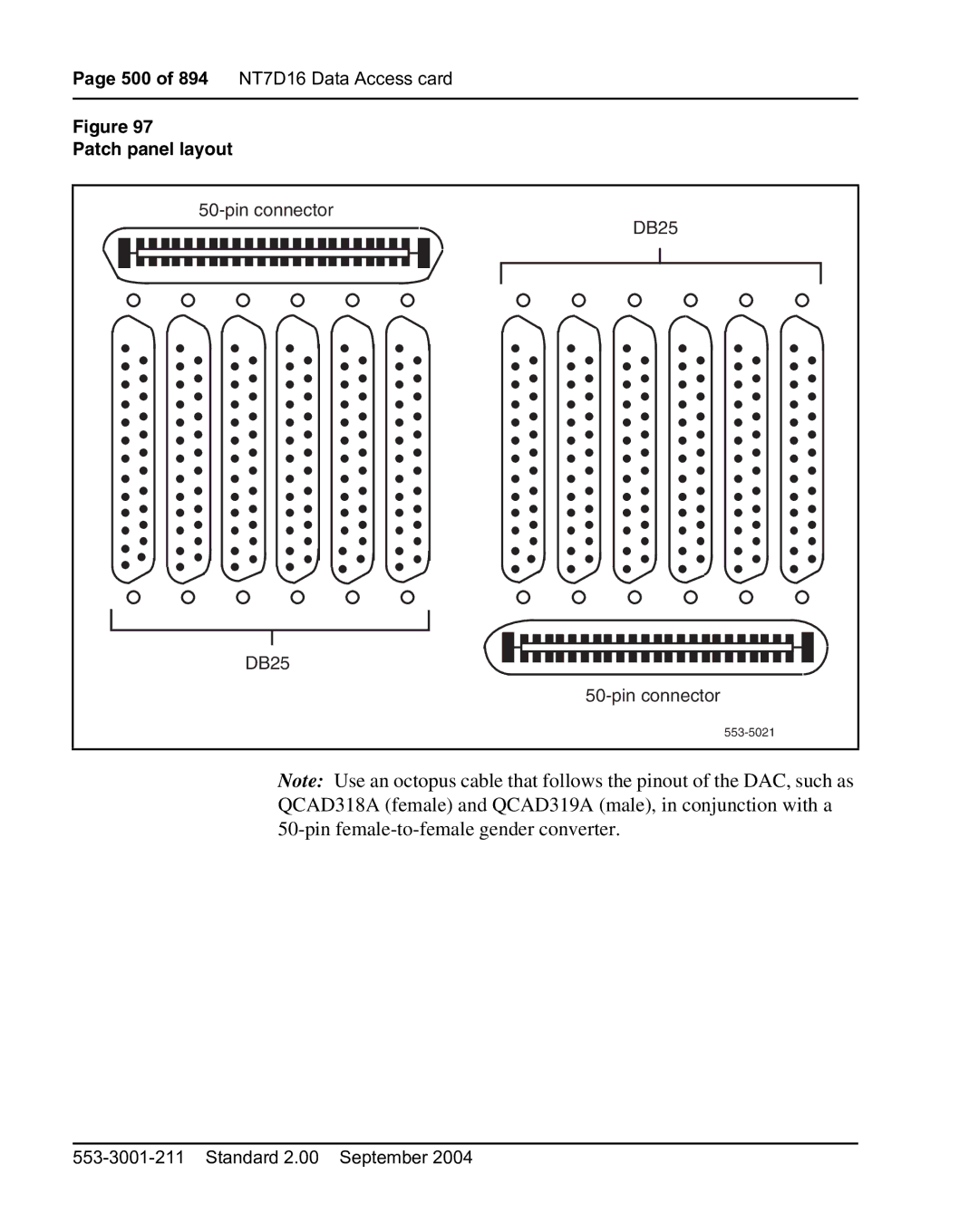 Nortel Networks 553-3001-211 manual Patch panel layout 