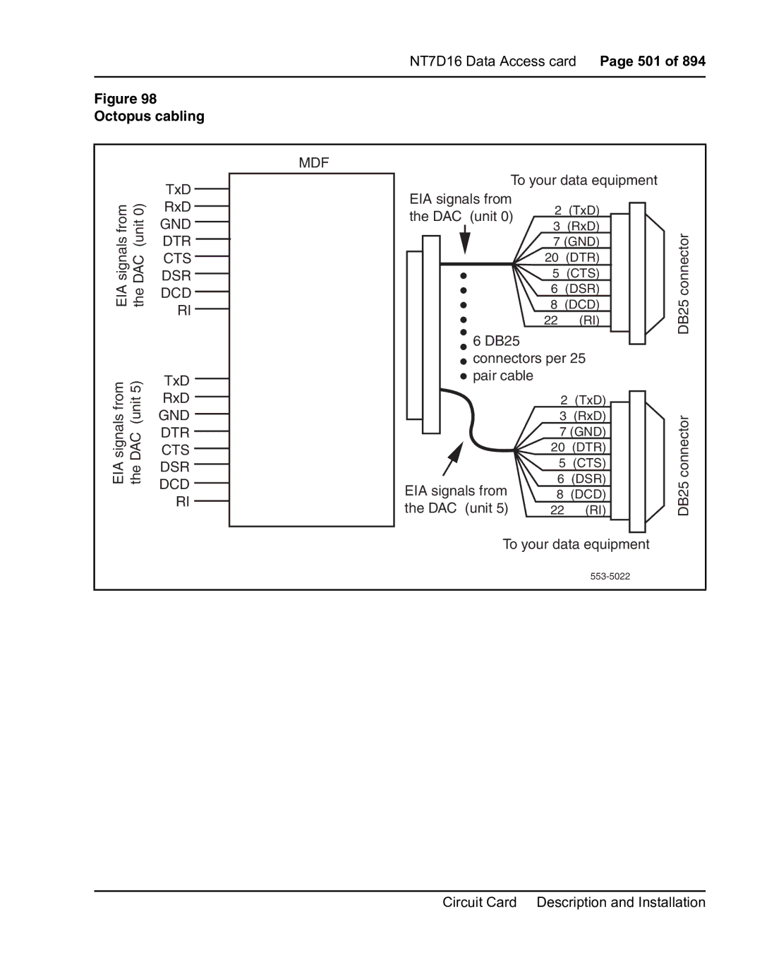 Nortel Networks 553-3001-211 manual Octopus cabling 