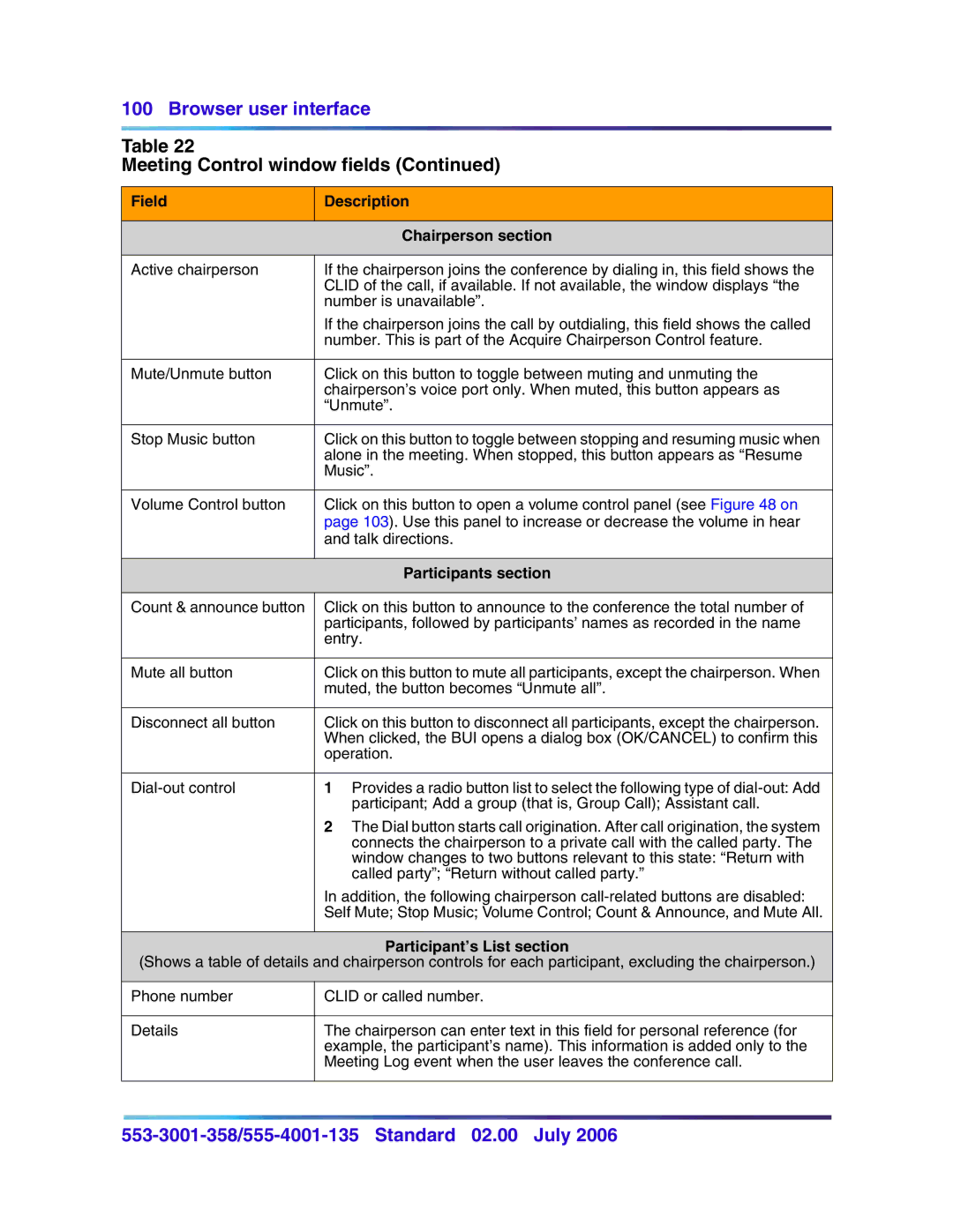 Nortel Networks 553-3001-358 manual Field Description Chairperson section, Participants section, Participant’s List section 