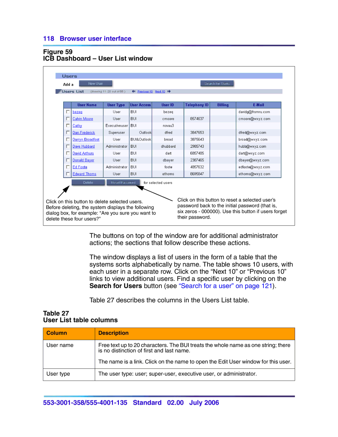 Nortel Networks 553-3001-358, 555-4001-135 ICB Dashboard User List window, User List table columns, Column Description 