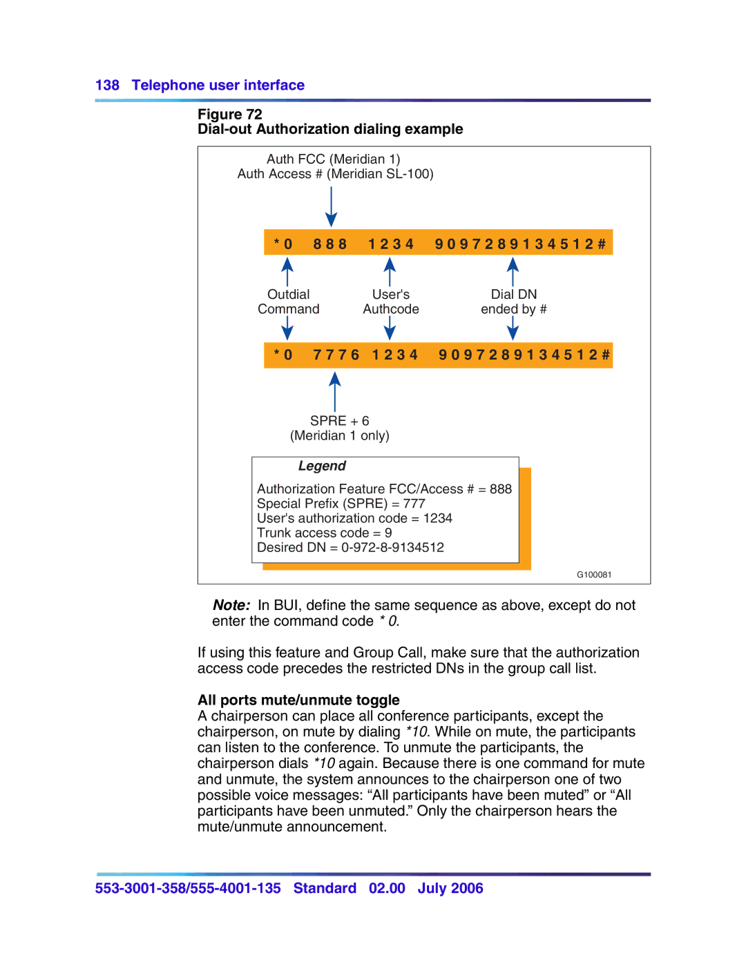 Nortel Networks 553-3001-358, 555-4001-135 manual Dial-out Authorization dialing example, All ports mute/unmute toggle 