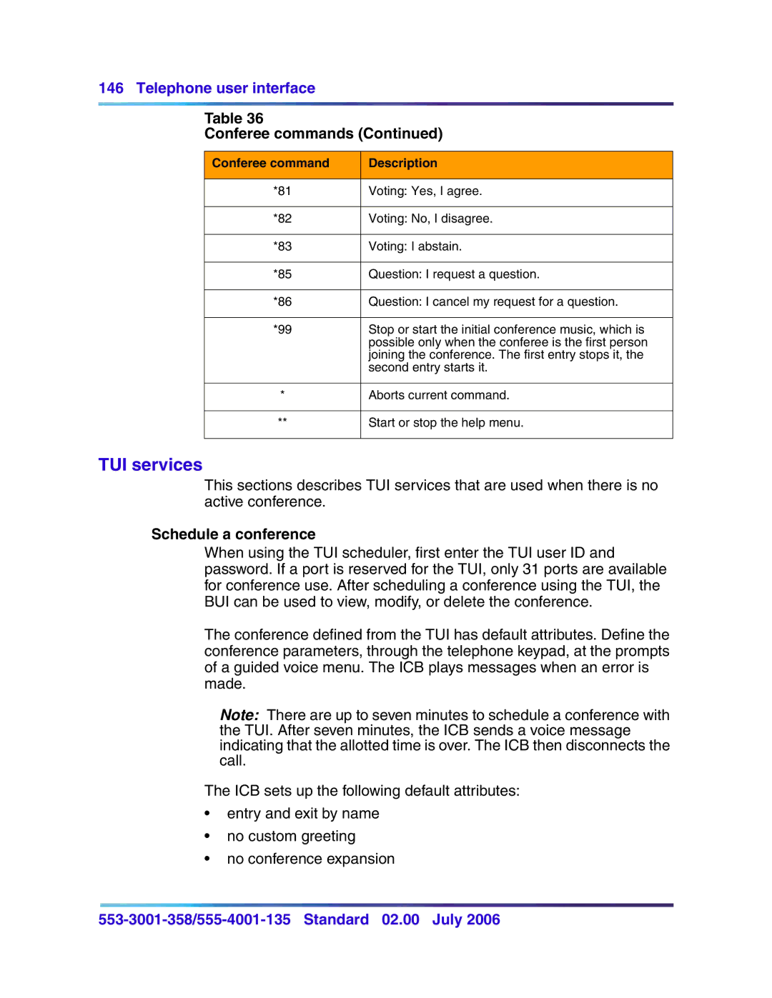 Nortel Networks 553-3001-358, 555-4001-135 manual TUI services, Schedule a conference 