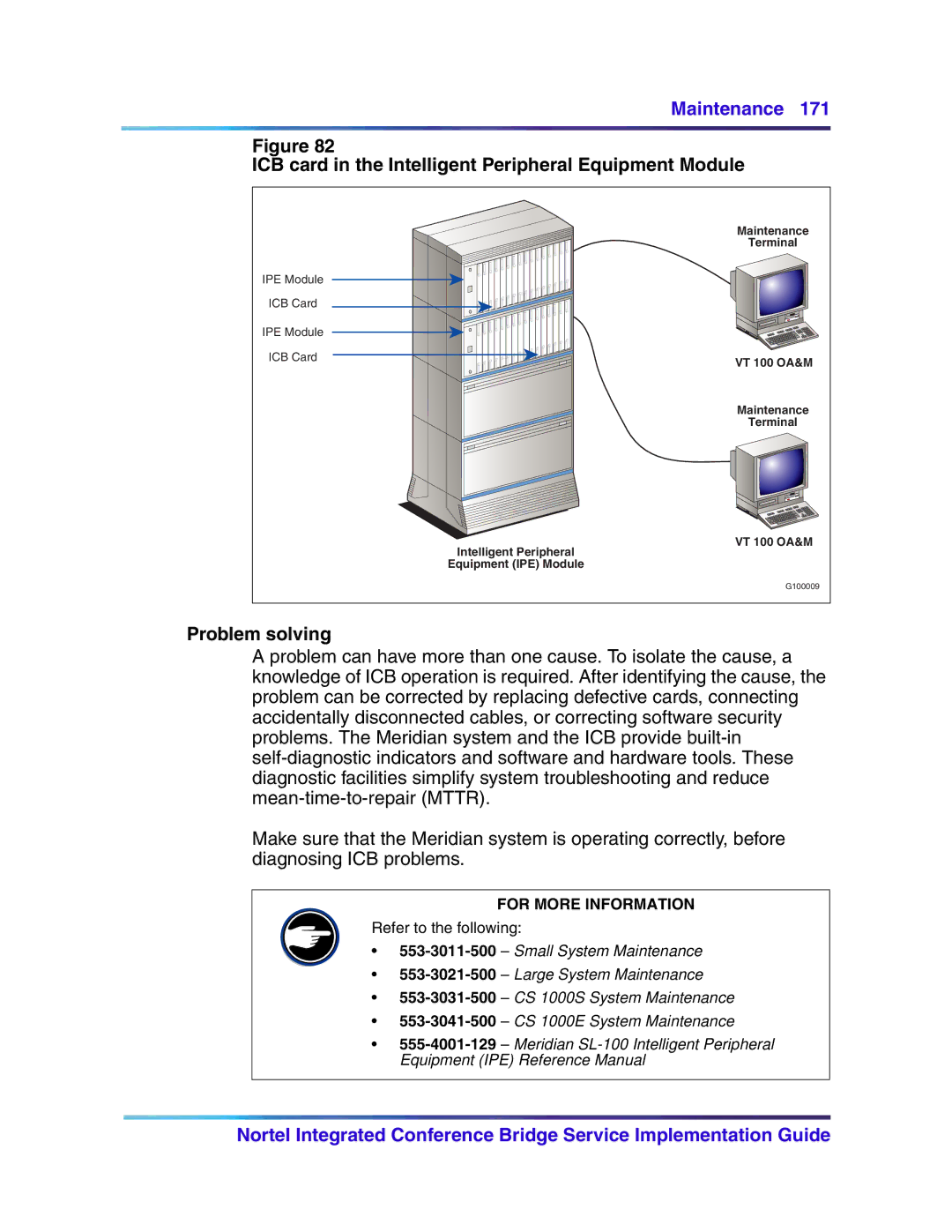 Nortel Networks 555-4001-135, 553-3001-358 manual ICB card in the Intelligent Peripheral Equipment Module, Problem solving 