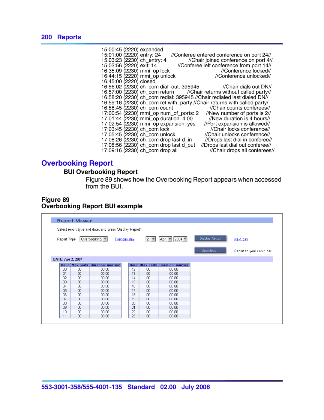 Nortel Networks 553-3001-358, 555-4001-135 manual BUI Overbooking Report, Overbooking Report BUI example 