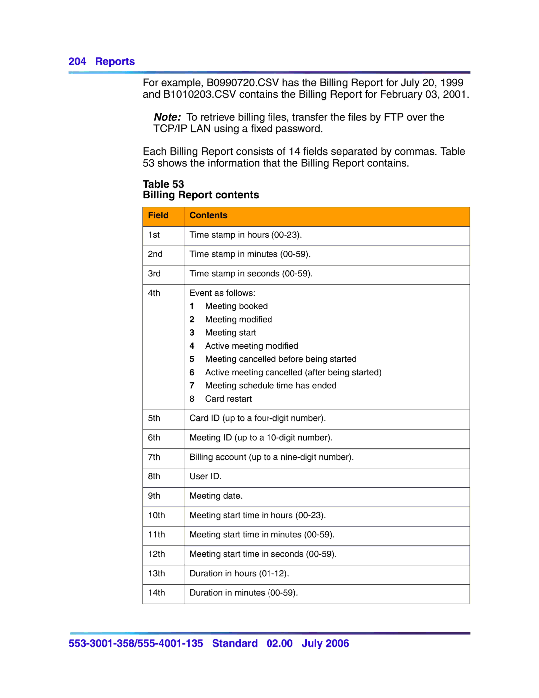 Nortel Networks 553-3001-358, 555-4001-135 manual Billing Report contents 