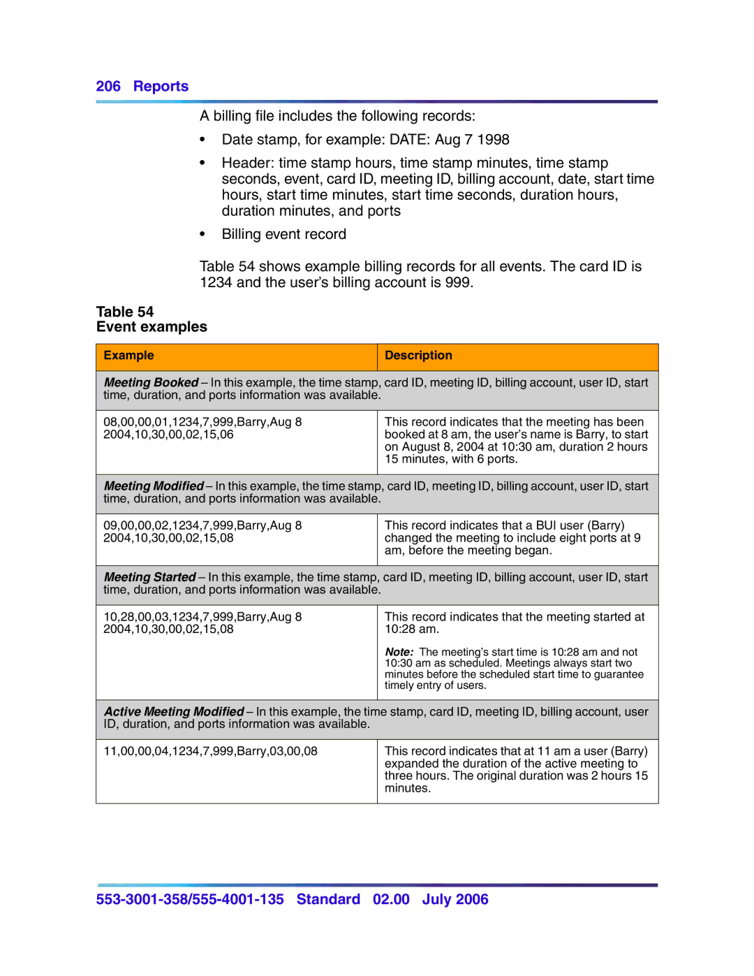 Nortel Networks 553-3001-358, 555-4001-135 manual Event examples, Example Description 